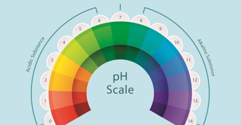 ph-scale
